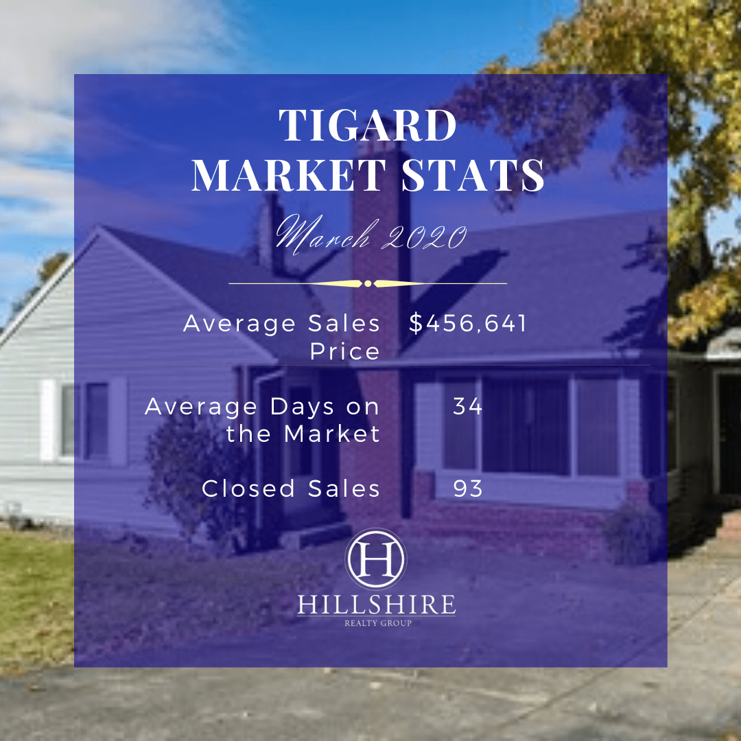 Tigard Real Estate Market Update March 2020 Hillshire Realty Group